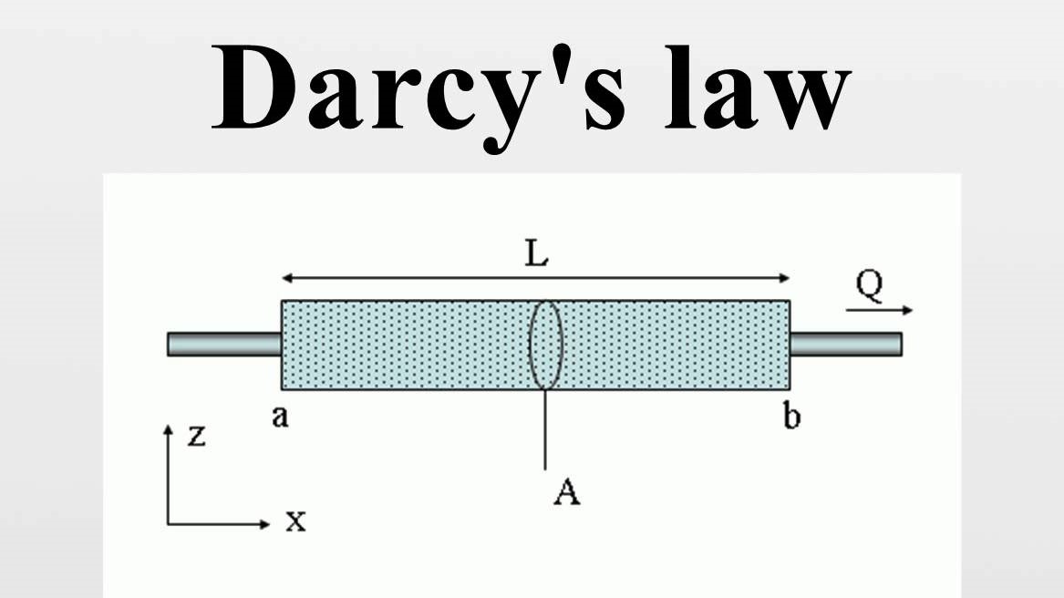 Explain the phenomenon of Origin, Type and Movement of Ground Water.