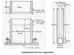 Explain the various laboratory compaction test of soil.