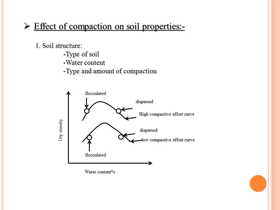 Explain the effect of compaction on properties of soil.