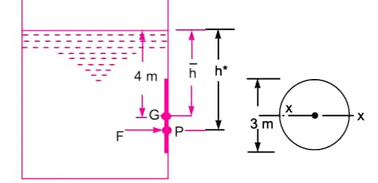 A circular opening 3m in diameter in a vertical side of a tank is closed by a disc of 3m diameter which can rotate about a horizontal diameter. Calculate:\r\n\r\n<ul>\r\n\r\n<li> the force on the disc</li>\r\n\r\n<li> the torque required to maintain the disc in equilibrium in the vertical position ehen the head of water above the horizontal diameter is 4m</li></ul>