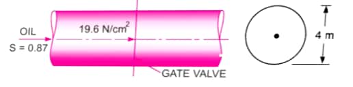 A pipeline which is 4m in diameter contains a gate valve. The pressure at the centre of the pipe is 19.6 N/`(cm)^2`. If the pipe is filled with oil of specific gravity 0.87, Find the force exerted by the oil upon the gate and the position of the center of the gravity.