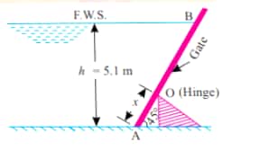 A gate supporting water takes the form of an inclined shield which swings around a hinged axis O as shown in figure.Determine: \r\n\r\n<ul>\r\n\r\n<li>The position x of the hinge at which a water level of h = 5.1 m on the left would cause the gate to tip over the hinge. </li>\r\n\r\n<li>The magnitude of hydrostatic free on the gate just before it opens (tips about the hinge) automatically </li></ul>\r\nNeglect the frictional effects.