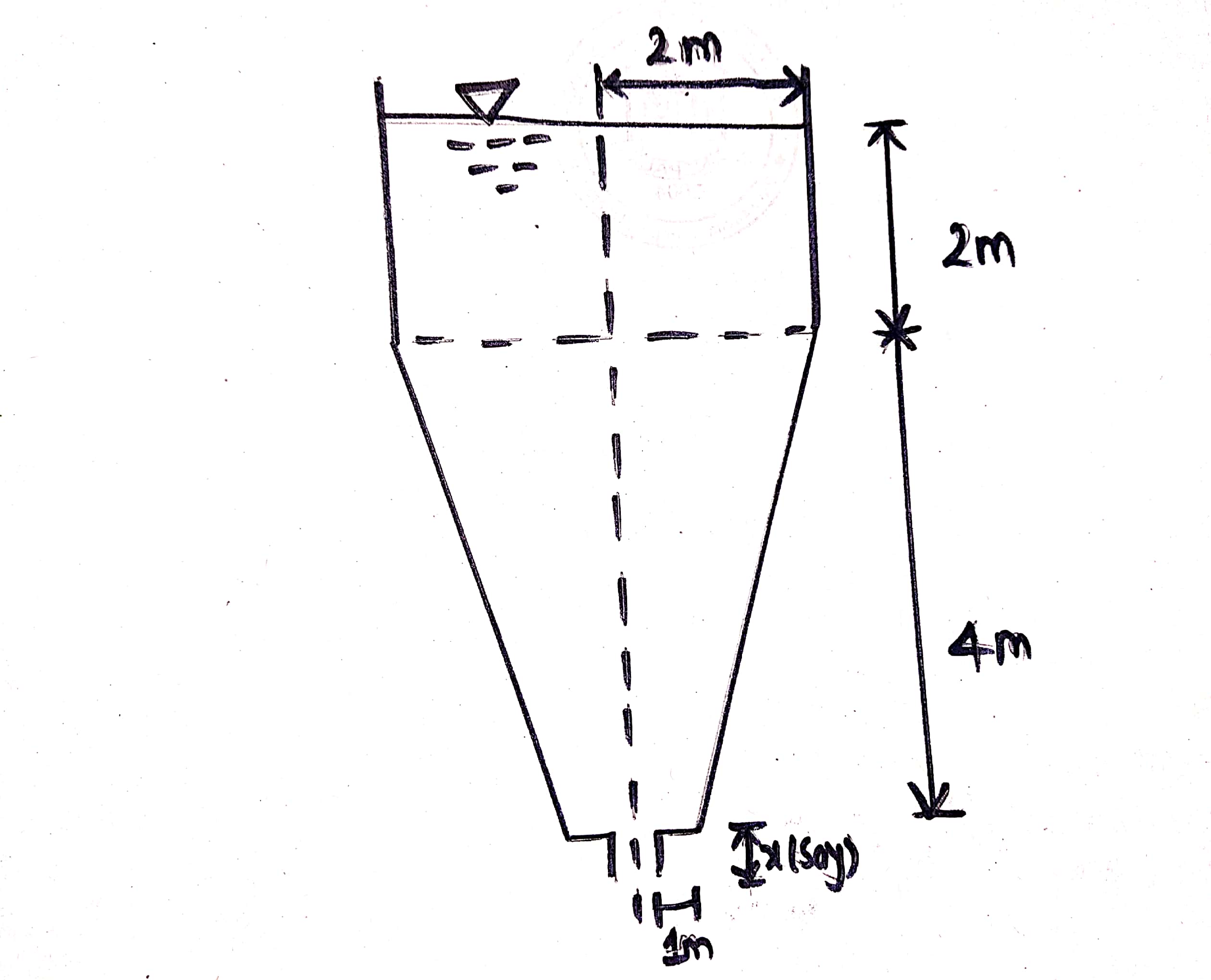 Find the time of emptying of cylindrical vessel attached with conical vessel through a orifices of diameter 10 cm at the bottom as shown in figure below. There is no inflow into the tank. Take `C_d` as 0.6.