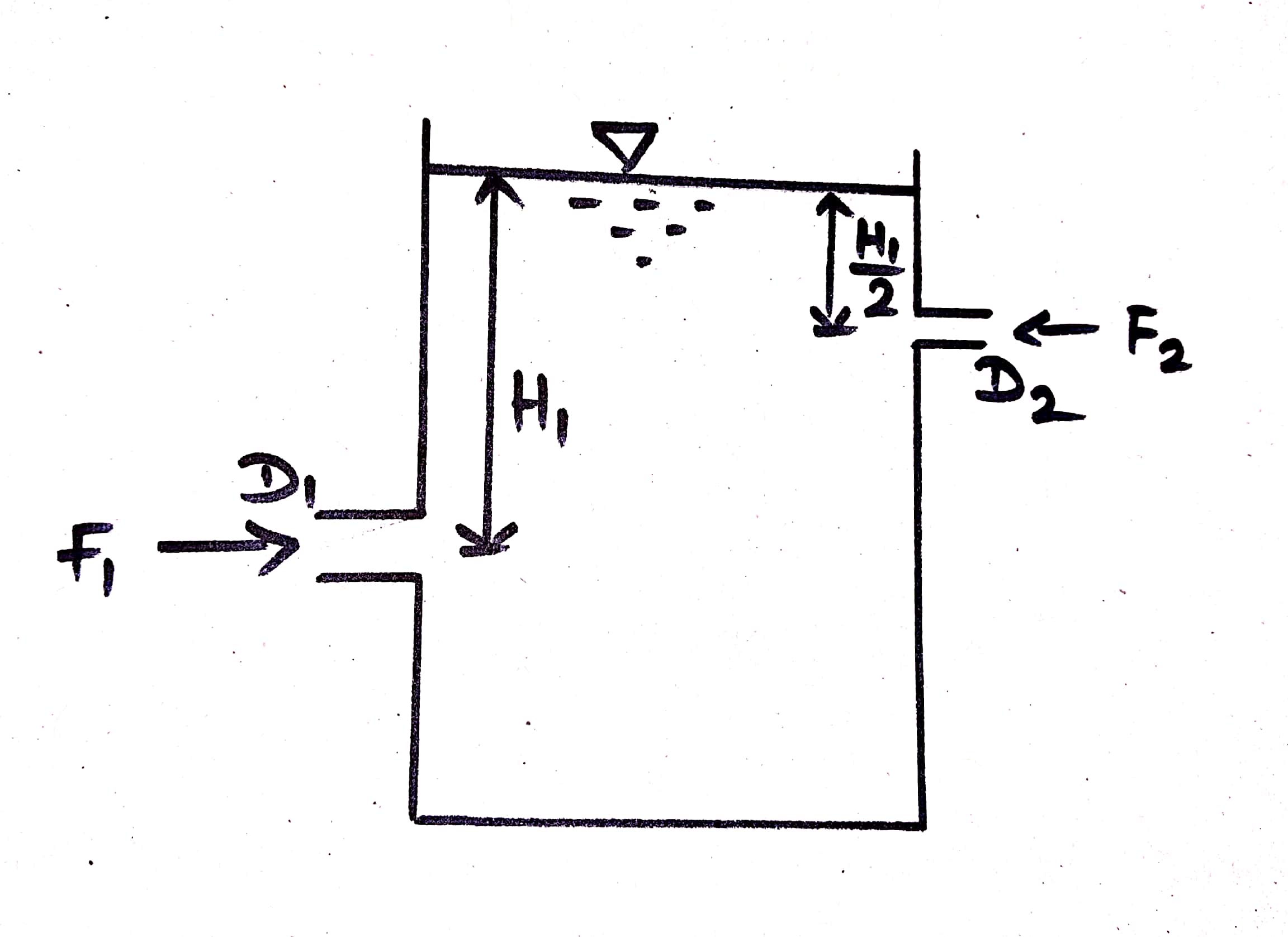 A tank has a nizzle of exit diameter `D_1` at a depth `H_1` below the free surface. At the side opposite to that of nozzle 1, another nozzle is proposed at a depth `H_1/2`. What should be the diameter `D_2` in terms of diameter `D_1` so that the net horizontal force on the tank is zero?