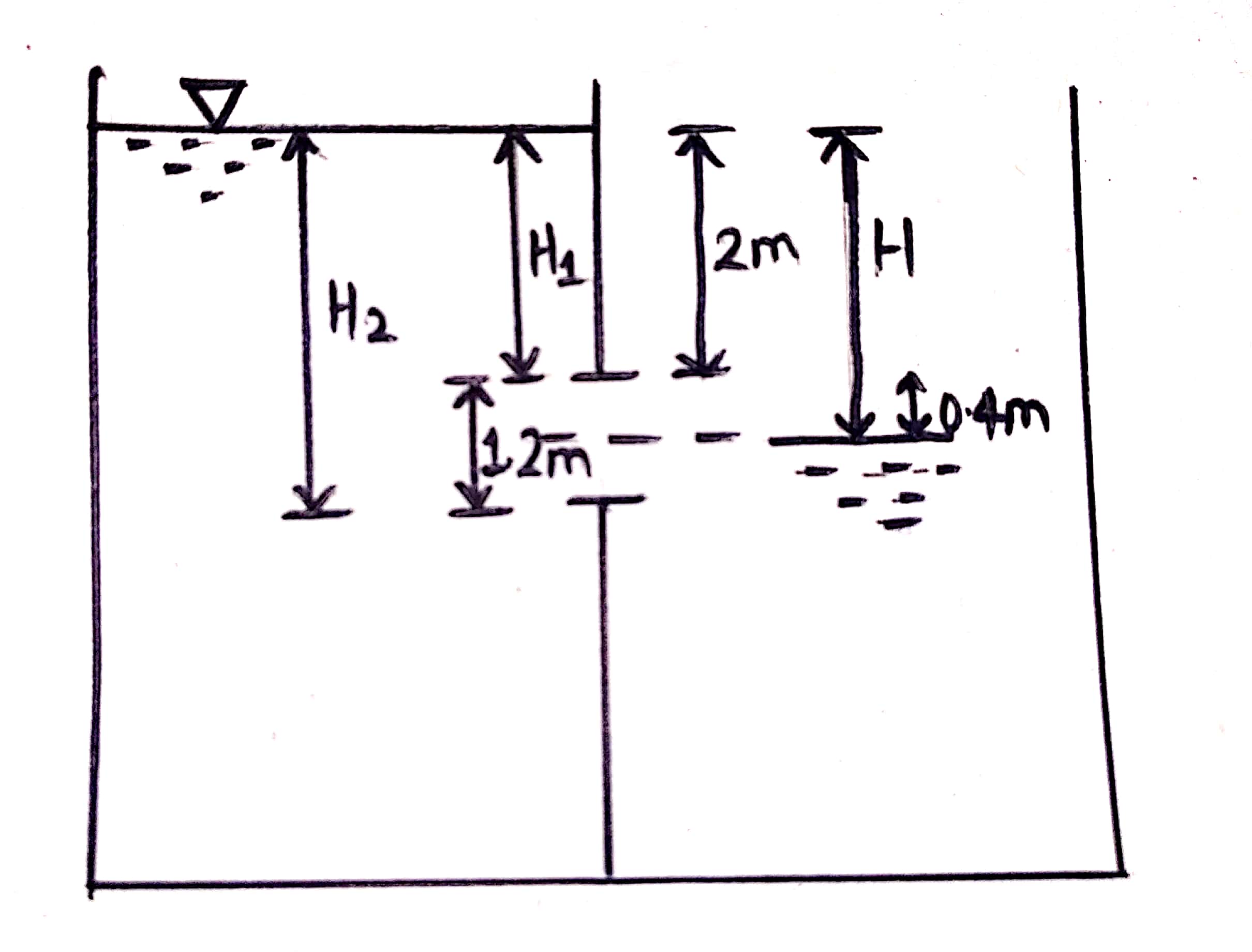 A rectangular orifice 1.5m wide and 1.2 m deep is fitted in one side of a  large tank.  The water level on one side of the orifice is 2m above the top edge of the orifice while on the other side of the orifice, the water level is 0.4m below its top edge. Calculate the discharge through the  orifice if `c_d` is 0.62.