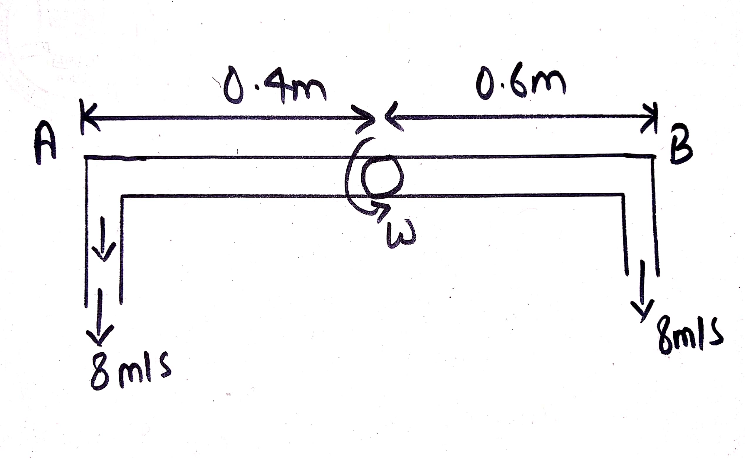 Figure shows an unsymmetrical sprinkle. It has a frictionless shaft and equal flow through each nozzle with a velocity of 8 m/s relative to the nozzle.  Find the speed of rotation in r.p.m.