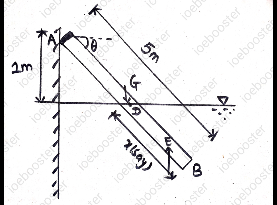The wooden beam shown in figure is 200 mm ** 200 mm ** 5 m long. It is hinged at A and remains in equilibrium at `theta` with the horizontal. Find the inclination `theta`. The specific gravity of wood can be taken as 0.70.