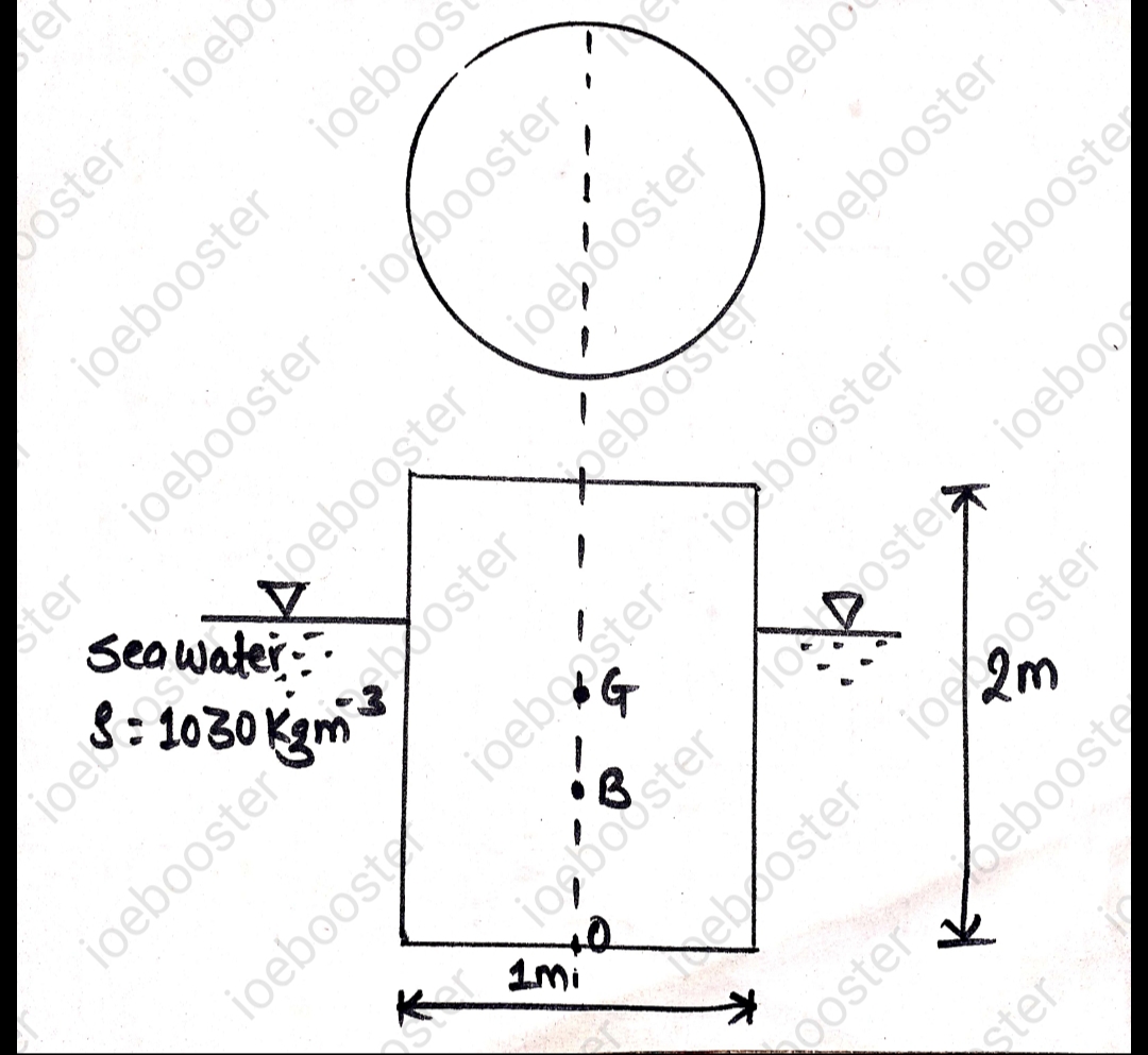 Show that a cylindrical buoy of 1m diameter and 2m height weighing 7.848 KN will not float vertically in sea water of density 1030 kg/`m^3`. Find the force necessary in a vertical chain attached at the centre of the base of the buoy that will keep it vertical.